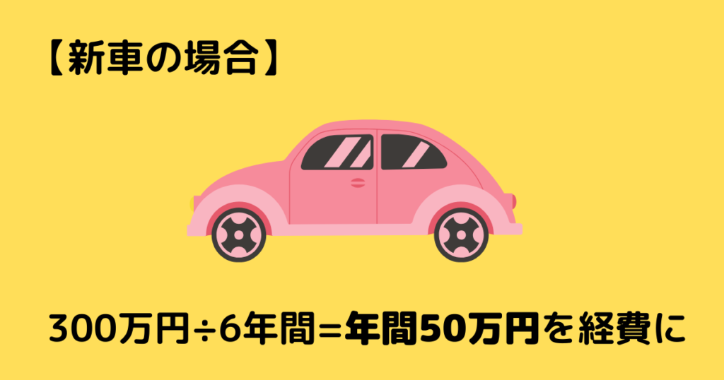 新車 中古車 カーリース 経費でお得に車に乗ろう 法人名義 くりぼうログ