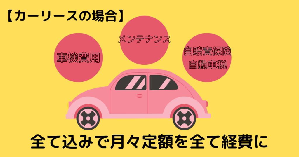 新車 中古車 カーリース 経費でお得に車に乗ろう 法人名義 くりぼうログ