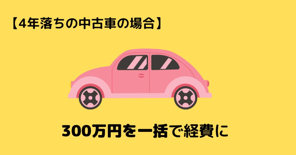 新車 中古車 カーリース 経費でお得に車に乗ろう 法人名義 くりぼうログ